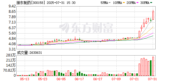 安全的炒股配资网 振东制药：公司无驱蚊手环及防治亚热病毒特效药