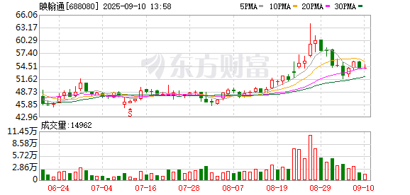 K图 688080_0