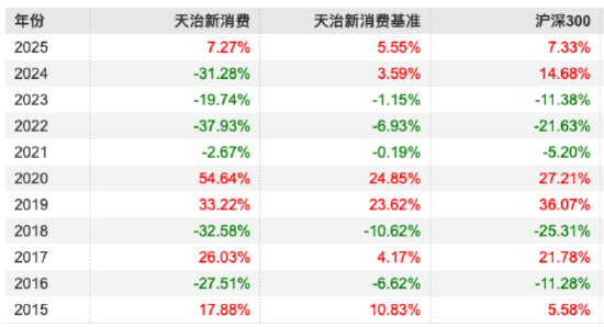 数据来源：Wind 截止至20250819