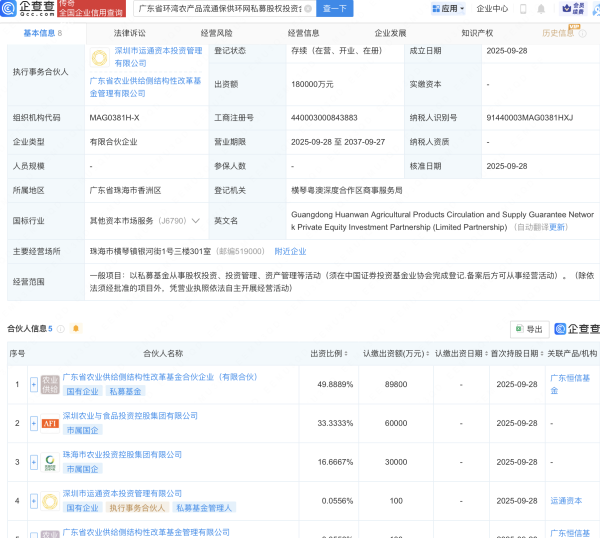 安全的炒股配资网 广东省环湾农产品流通保供环网私募基金成立，出资额18亿