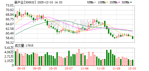 杠杆平台app哪个可靠 新产业：老客户的重复采购、设备升级为公司每年仪器销售的重要组成部分
