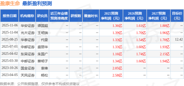 安全的炒股配资网 盈康生命：12月18日进行路演，天弘基金、绅徽投资等多家机构参与